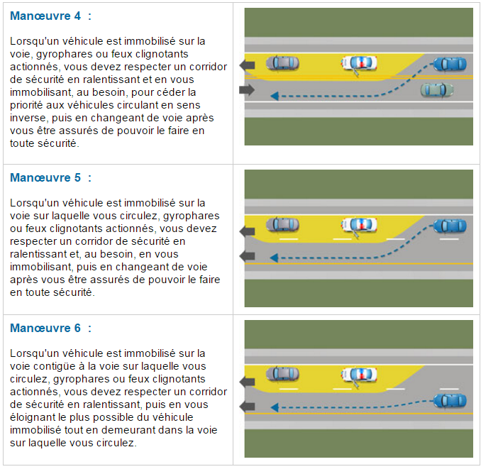 Connaissez vous la règle au sujet du corridor de sécurité? Le moyen